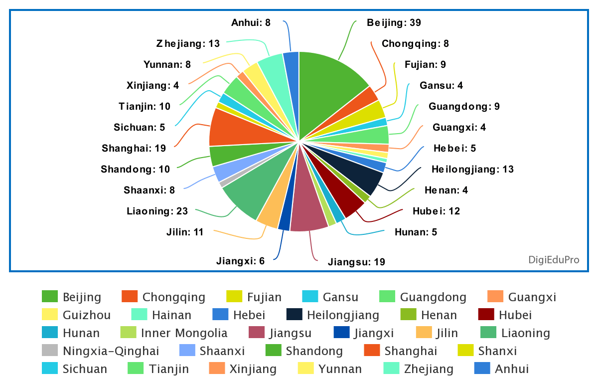 universities offering csc scholarships in china, 2021-2022